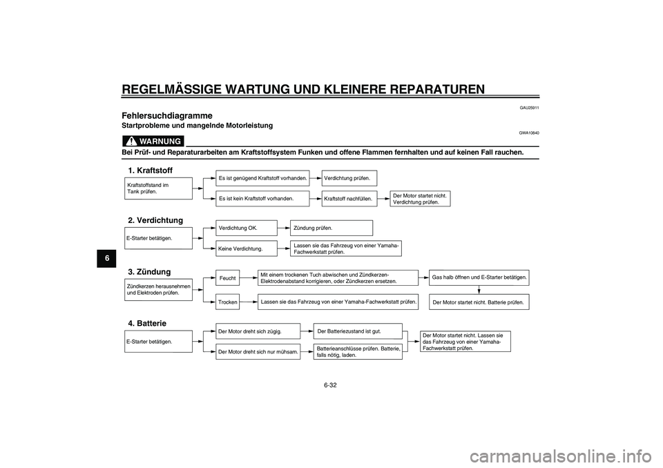 YAMAHA TMAX 2006  Betriebsanleitungen (in German)  
REGELM ÄSSIGE WARTUNG UND KLEINERE REPARATUREN 
6-32 
1
2
3
4
5
6
7
8
9
 
GAU25911 
Fehlersuchdiagramme  
Startprobleme und mangelnde Motorleistung
WARNUNG
 
GWA10840 
Bei Pr üf- und Reparaturarbe