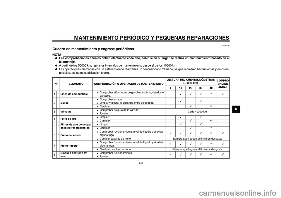 YAMAHA TMAX 2006  Manuale de Empleo (in Spanish)  
MANTENIMIENTO PERI ÓDICO Y PEQUE ÑAS REPARACIONES 
6-3  2
3
4
5
67
8
9
  SAU17705 
Cuadro de mantenimiento y engrase peri ódicos 
NOTA:
 
 
Las comprobaciones anuales deben efectuarse cada a ño