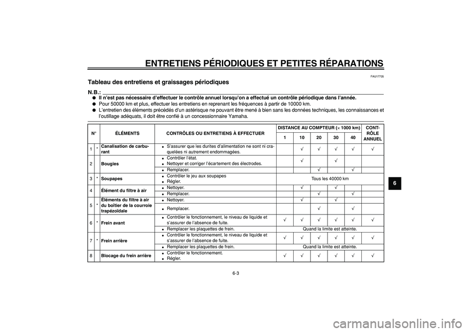 YAMAHA TMAX 2006  Notices Demploi (in French)  
ENTRETIENS P ÉRIODIQUES ET PETITES R ÉPARATIONS 
6-3  2
3
4
5
67
8
9
  FAU17705 
Tableau des entretiens et graissages p ériodiques 
N.B.:
 
 
Il n ’est pas n écessaire d ’effectuer le contr