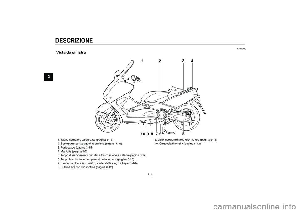 YAMAHA TMAX 2006  Manuale duso (in Italian)  
2-1 
1
2
3
4
5
6
7
8
9
 
DESCRIZIONE 
 
HAU10410 
Vista da sinistra
1
2
3
4
9
8
7
6
5
10
 
1. Tappo serbatoio carburante (pagina 3-12)
2. Scomparto portaoggetti posteriore (pagina 3-16)
3. Portacasc