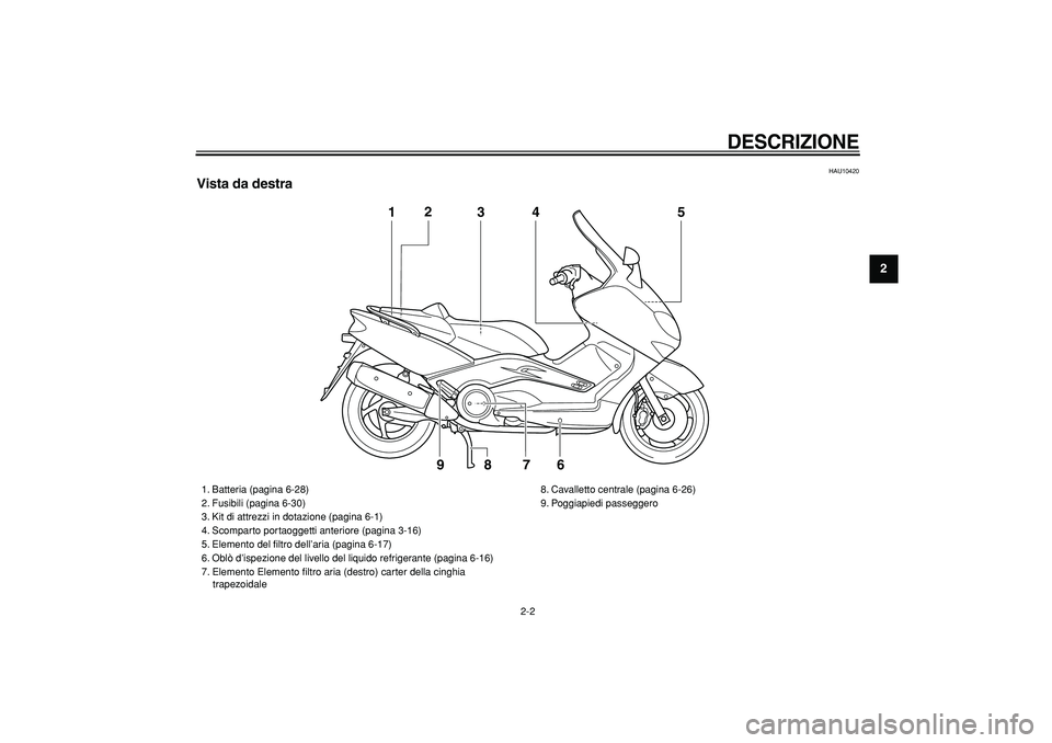 YAMAHA TMAX 2006  Manuale duso (in Italian)  
DESCRIZIONE
 
2-2 
2
3
4
5
6
7
8
9
 
HAU10420 
Vista da destra
1
3
4
5
7
6
8
92
 
1. Batteria (pagina 6-28)
2. Fusibili (pagina 6-30)
3. Kit di attrezzi in dotazione (pagina 6-1)
4. Scomparto portao