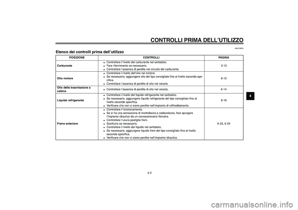YAMAHA TMAX 2006  Manuale duso (in Italian)  
CONTROLLI PRIMA DELL’UTILIZZO
 
4-2 
2
3
45
6
7
8
9
 
HAU15603 
Elenco dei controlli prima dell’utilizzo  
POSIZIONE CONTROLLI PAGINA
Carburante 
 
Controllare il livello del carburante nel ser