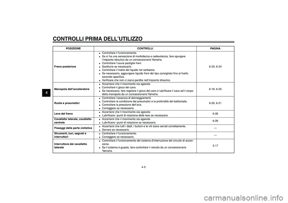 YAMAHA TMAX 2006  Manuale duso (in Italian)  
CONTROLLI PRIMA DELL’UTILIZZO
 
4-3 
1
2
3
4
5
6
7
8
9
 
Freno posteriore 
 
Controllare il funzionamento. 
 
Se si ha una sensazione di morbidezza e cedevolezza, fare spurgare 
l’impianto idr