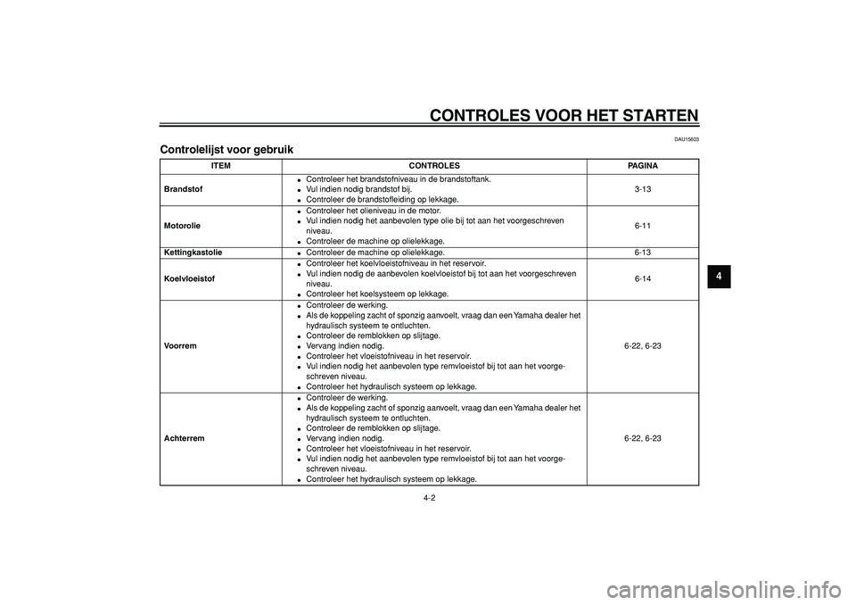YAMAHA TMAX 2006  Instructieboekje (in Dutch)  
CONTROLES VOOR HET STARTEN 
4-2 
2
3
45
6
7
8
9
 
DAU15603 
Controlelijst voor gebruik  
ITEM CONTROLES PAGINA
Brandstof 
 
Controleer het brandstofniveau in de brandstoftank. 
 
Vul indien nodig 