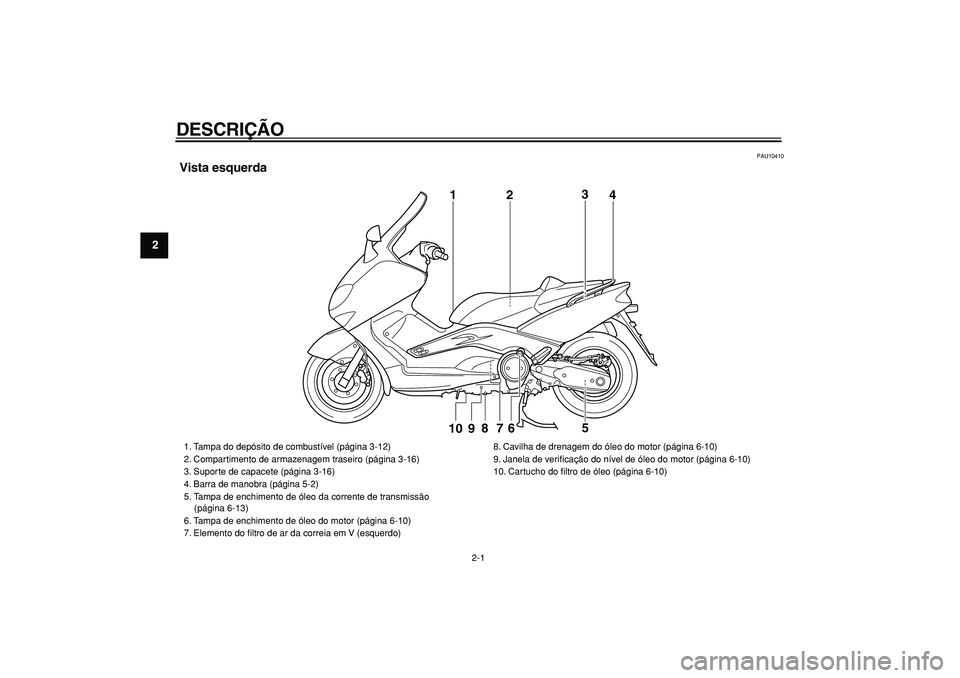 YAMAHA TMAX 2006  Manual de utilização (in Portuguese)  
2-1 
1
2
3
4
5
6
7
8
9
 
DESCRIÇÃO  
PAU10410 
Vista esquerda
1
2
3
4
9
8
7
6
5
10
 
1. Tampa do depósito de combustível (página 3-12)
2. Compartimento de armazenagem traseiro (página 3-16)
3.
