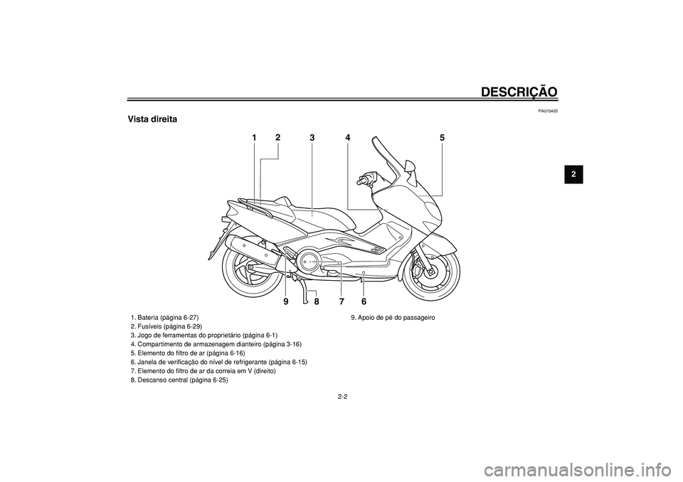 YAMAHA TMAX 2006  Manual de utilização (in Portuguese)  
DESCRIÇÃO 
2-2 
2
3
4
5
6
7
8
9
 
PAU10420 
Vista direita
1
3
4
5
7
6
8
92
 
1. Bateria (página 6-27)
2. Fusíveis (página 6-29)
3. Jogo de ferramentas do proprietário (página 6-1)
4. Comparti