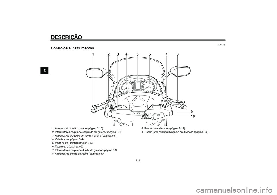 YAMAHA TMAX 2006  Manual de utilização (in Portuguese)  
DESCRIÇÃO 
2-3 
1
2
3
4
5
6
7
8
9
 
PAU10430 
Controlos e instrumentos
5
4
2
3
6
7
8
1
109
 
1. Alavanca do travão traseiro (página 3-10)
2. Interruptores do punho esquerdo do guiador (página 3