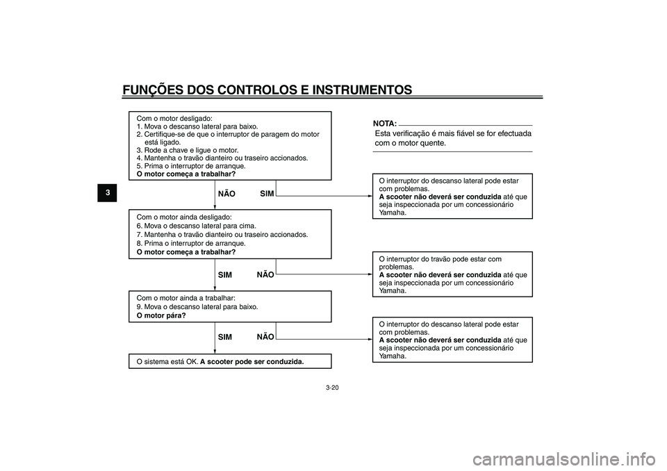 YAMAHA TMAX 2006  Manual de utilização (in Portuguese)  
FUNÇÕES DOS CONTROLOS E INSTRUMENTOS 
3-20 
1
2
3
4
5
6
7
8
9
Com o motor desligado:
1. Mova o descanso lateral para baixo.
2. Certifique-se de que o interruptor de paragem do motor 
    está lig