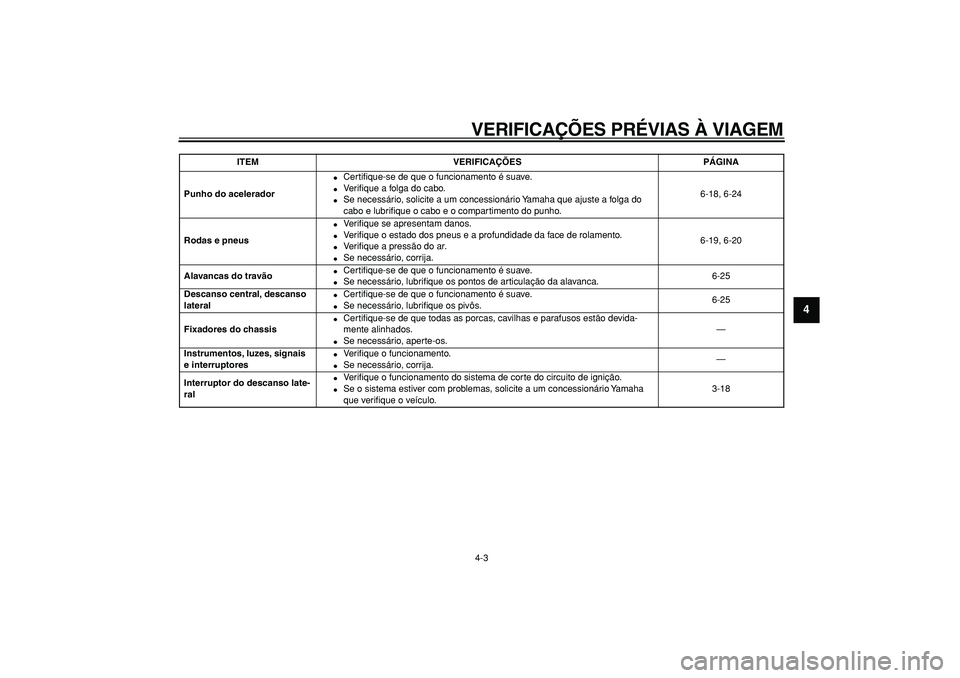 YAMAHA TMAX 2006  Manual de utilização (in Portuguese)  
VERIFICAÇÕES PRÉVIAS À VIAGEM 
4-3 
2
3
45
6
7
8
9
 
Punho do acelerador 
 
Certiﬁque-se de que o funcionamento é suave. 
 
Ve r iﬁque a folga do cabo. 
 
Se necessário, solicite a um c