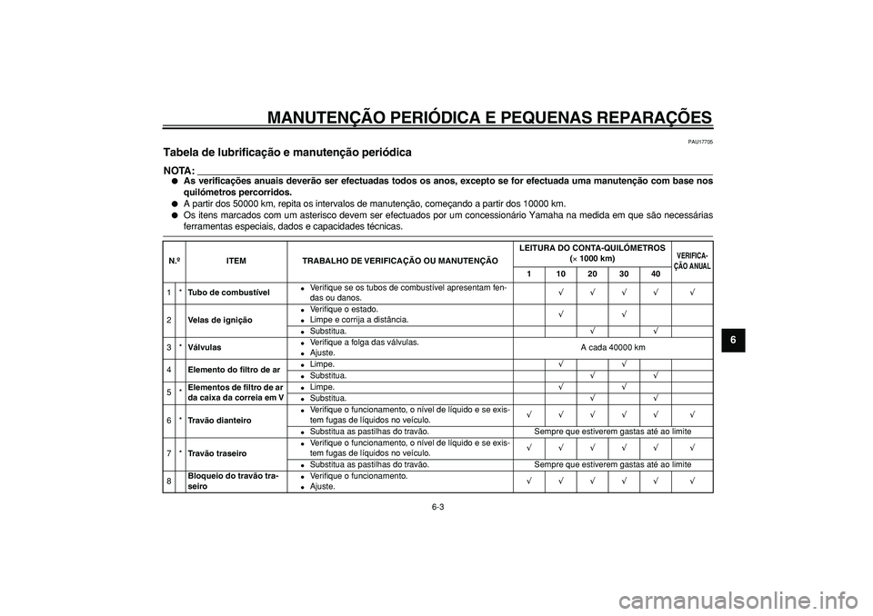 YAMAHA TMAX 2006  Manual de utilização (in Portuguese)  
MANUTEN ÇÃO PERI ÓDICA E PEQUENAS REPARA ÇÕES 
6-3  2
3
4
5
67
8
9
  PAU17705 
Tabela de lubrifica ção e manuten ção peri ódica 
NOTA:
 
 
As verifica ções anuais dever ão ser efectuad