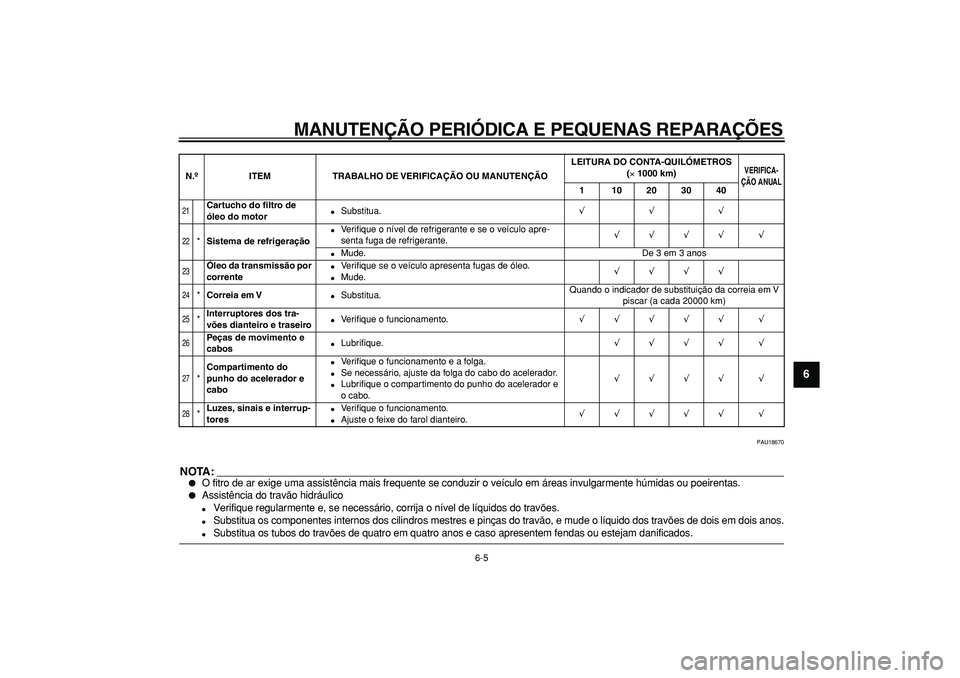 YAMAHA TMAX 2006  Manual de utilização (in Portuguese)  
MANUTEN ÇÃO PERI ÓDICA E PEQUENAS REPARA ÇÕES 
6-5  2
3
4
5
67
8
9
 
PAU18670
NOTA:
 
 
O fitro de ar exige uma assist ência mais frequente se conduzir o ve ículo em  áreas invulgarmente h 
