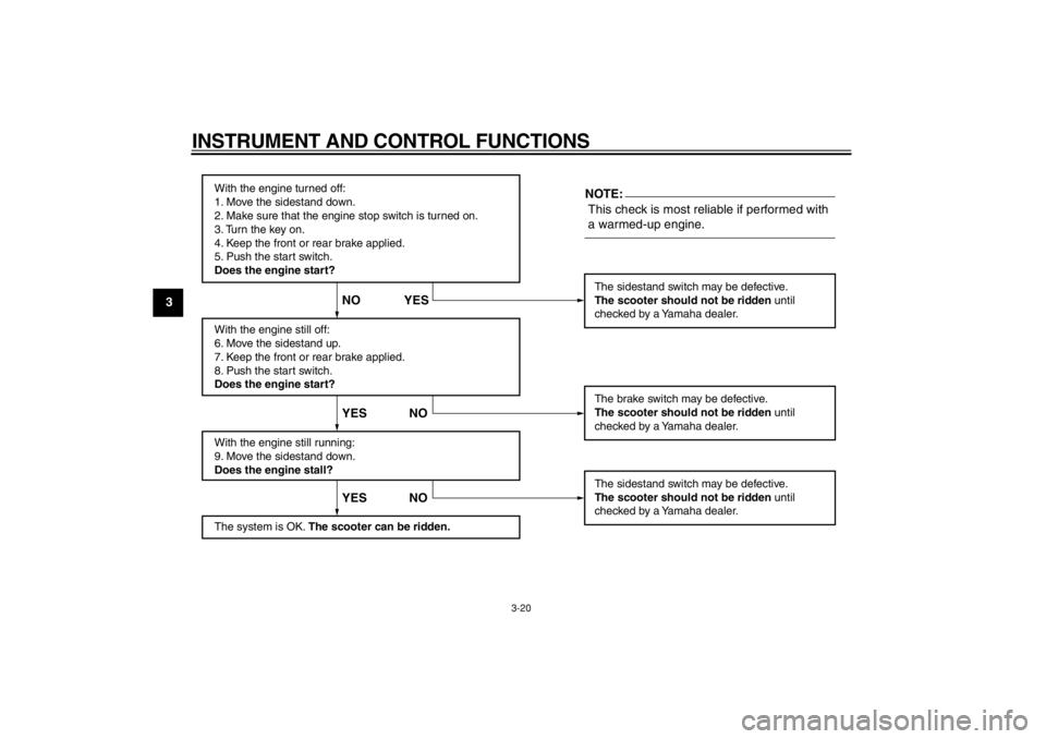 YAMAHA TMAX 2005  Owners Manual  
INSTRUMENT AND CONTROL FUNCTIONS 
3-20 
1
2
3
4
5
6
7
8
9
With the engine turned off:
1. Move the sidestand down.
2. Make sure that the engine stop switch is turned on.
3. Turn the key on. 
4. Keep 