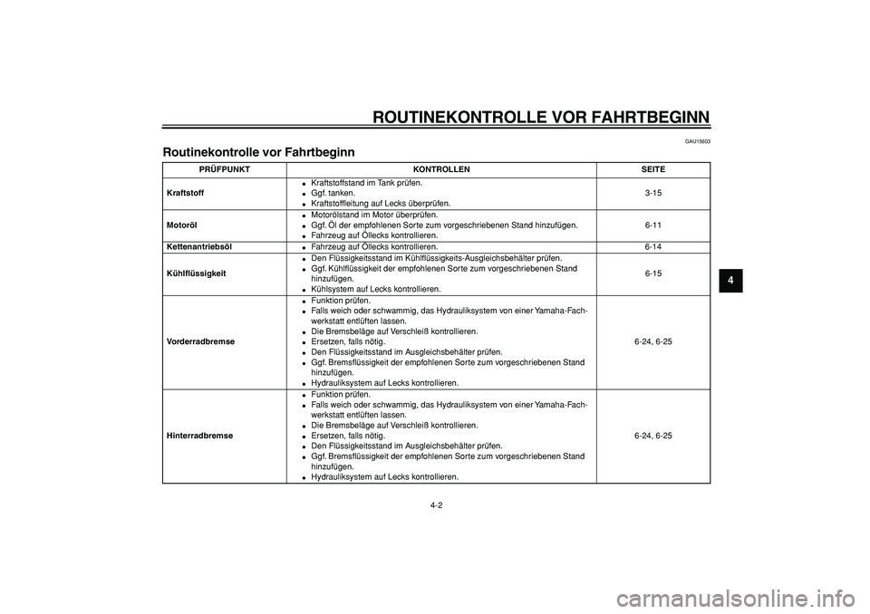 YAMAHA TMAX 2005  Betriebsanleitungen (in German)  
ROUTINEKONTROLLE VOR FAHRTBEGINN 
4-2 
2
3
45
6
7
8
9
 
GAU15603 
Routinekontrolle vor Fahrtbeginn  
PRÜFPUNKT KONTROLLEN SEITE
Kraftstoff 
 
Kraftstoffstand im Tank prüfen. 
 
Ggf. tanken. 
 
