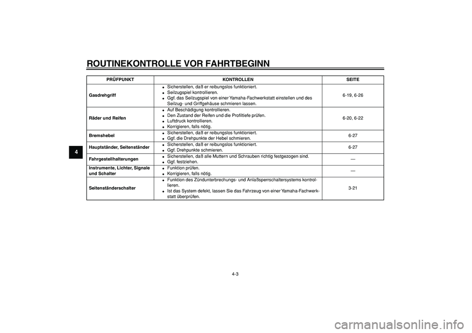 YAMAHA TMAX 2005  Betriebsanleitungen (in German)  
ROUTINEKONTROLLE VOR FAHRTBEGINN 
4-3 
1
2
3
4
5
6
7
8
9
 
Gasdrehgriff 
 
Sicherstellen, daß er reibungslos funktioniert. 
 
Seilzugspiel kontrollieren. 
 
Ggf. das Seilzugspiel von einer Yamah