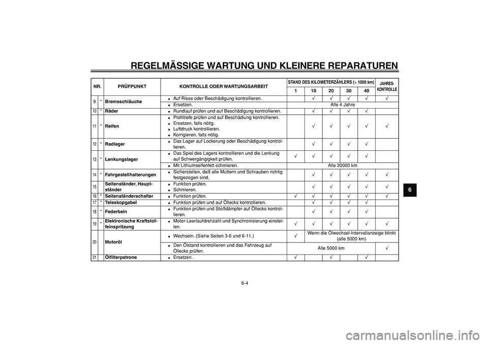 YAMAHA TMAX 2005  Betriebsanleitungen (in German)  
REGELMÄSSIGE WARTUNG UND KLEINERE REPARATUREN 
6-4 
2
3
4
5
67
8
9
 
9* 
Bremsschläuche 
 
Auf Risse oder Beschädigung kontrollieren. 
√√√√ √ 
 
Ersetzen. Alle 4 Jahre 
10
 
* 
Räder