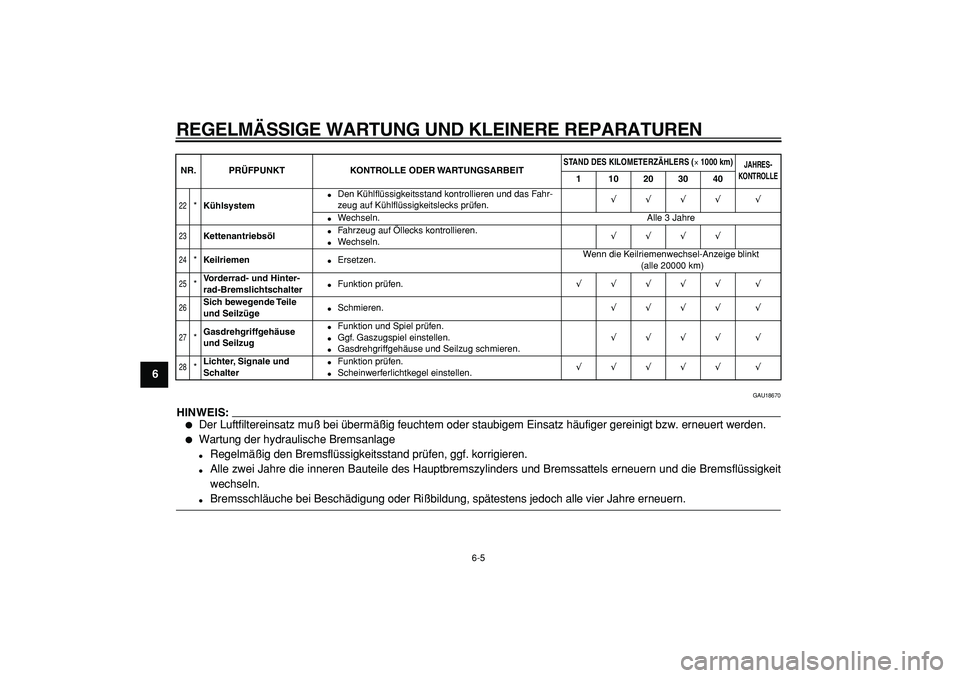 YAMAHA TMAX 2005  Betriebsanleitungen (in German)  
REGELMÄSSIGE WARTUNG UND KLEINERE REPARATUREN 
6-5 
1
2
3
4
5
6
7
8
9
 
GAU18670
HINWEIS:
 
 
Der Luftfiltereinsatz muß bei übermäßig feuchtem oder staubigem Einsatz häufiger gereinigt bzw. e