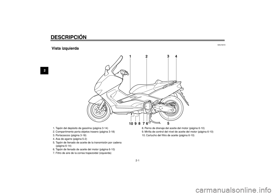 YAMAHA TMAX 2005  Manuale de Empleo (in Spanish)  
2-1 
1
2
3
4
5
6
7
8
9
 
DESCRIPCIÓN  
SAU10410 
Vista izquierda
1
2
3
4
9
8
7
6
5
10
 
1. Tapón del depósito de gasolina (página 3-14)
2. Compartimento porta objetos trasero (página 3-18)
3. P