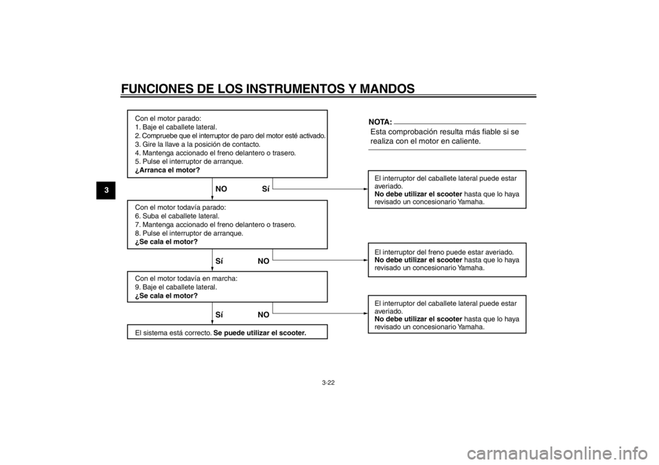 YAMAHA TMAX 2005  Manuale de Empleo (in Spanish)  
FUNCIONES DE LOS INSTRUMENTOS Y MANDOS 
3-22 
1
2
3
4
5
6
7
8
9
Con el motor parado:
1. Baje el caballete lateral.
2. Compruebe que el interruptor de paro del motor esté activado.
3. Gire la llave 