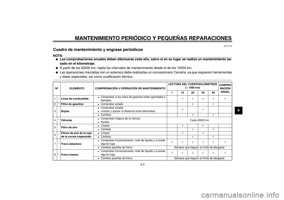 YAMAHA TMAX 2005  Manuale de Empleo (in Spanish)  
MANTENIMIENTO PERIÓDICO Y PEQUEÑAS REPARACIONES 
6-3 
2
3
4
5
67
8
9
 
SAU17705 
Cuadro de mantenimiento y engrase periódicos 
NOTA:
 
 
Las comprobaciones anuales deben efectuarse cada año, sa