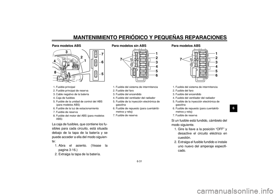 YAMAHA TMAX 2005  Manuale de Empleo (in Spanish)  
MANTENIMIENTO PERIÓDICO Y PEQUEÑAS REPARACIONES 
6-31 
2
3
4
5
67
8
9 Para modelos ABS 
La caja de fusibles, que contiene los fu-
sibles para cada circuito, está situada
debajo de la tapa de la b