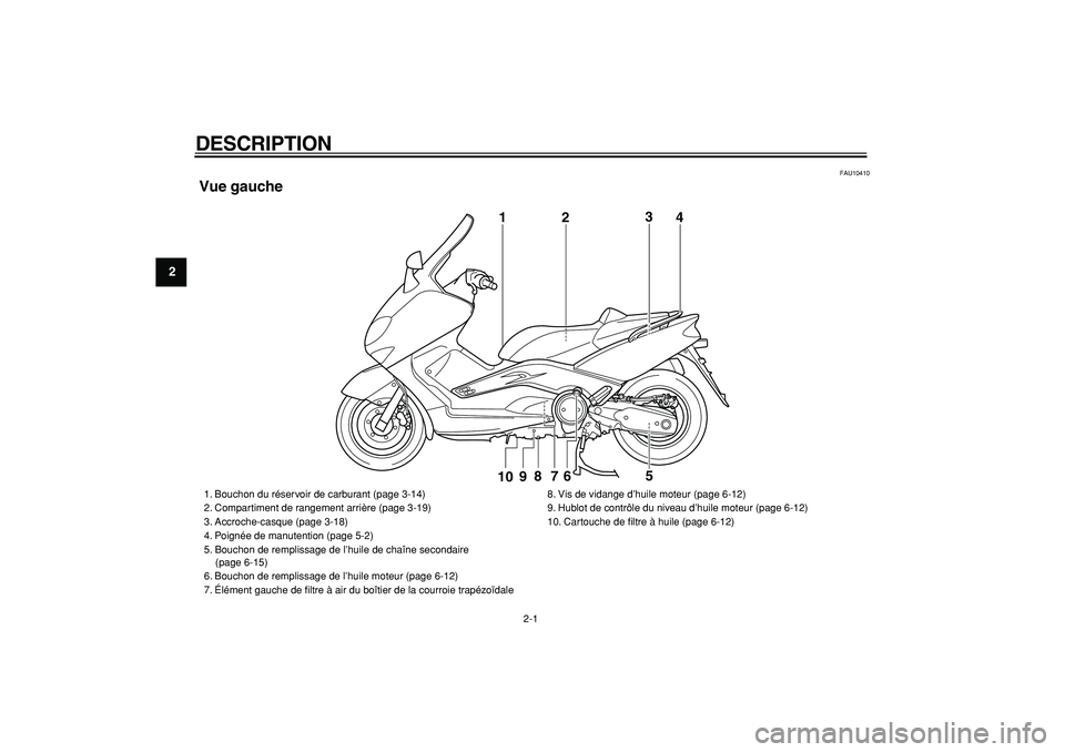 YAMAHA TMAX 2005  Notices Demploi (in French)  
2-1 
1
2
3
4
5
6
7
8
9
 
DESCRIPTION  
FAU10410 
Vue gauche
1
2
3
4
9
8
7
6
5
10
 
1. Bouchon du réservoir de carburant (page 3-14)
2. Compartiment de rangement arrière (page 3-19)
3. Accroche-cas