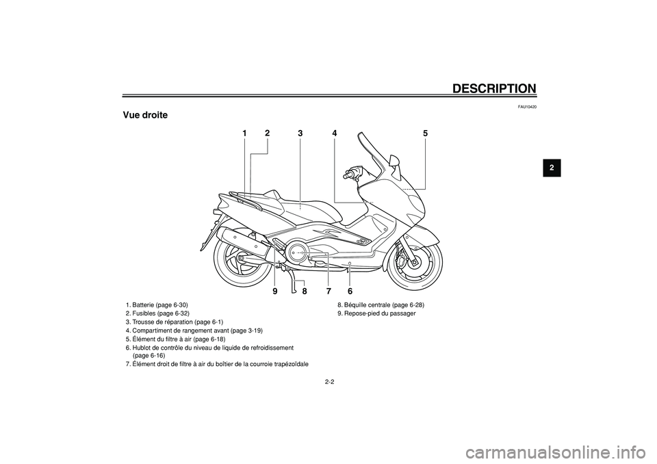 YAMAHA TMAX 2005  Notices Demploi (in French)  
DESCRIPTION 
2-2 
2
3
4
5
6
7
8
9
 
FAU10420 
Vue droite
1
3
4
5
7
6
8
92
 
1. Batterie (page 6-30)
2. Fusibles (page 6-32)
3. Trousse de réparation (page 6-1)
4. Compartiment de rangement avant (p