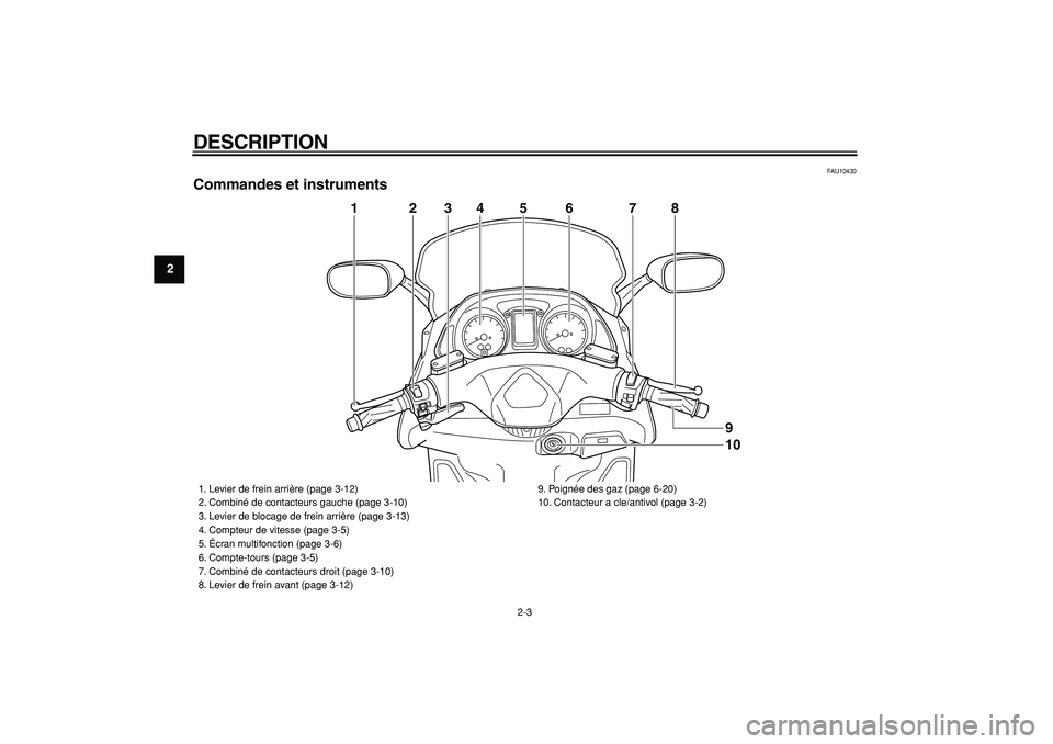 YAMAHA TMAX 2005  Notices Demploi (in French)  
DESCRIPTION 
2-3 
1
2
3
4
5
6
7
8
9
 
FAU10430 
Commandes et instruments
5
4
2
3
6
7
8
1
109
 
1. Levier de frein arrière (page 3-12)
2. Combiné de contacteurs gauche (page 3-10)
3. Levier de bloc