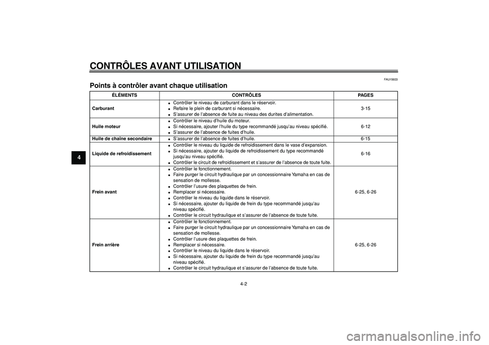 YAMAHA TMAX 2005  Notices Demploi (in French)  
CONTRÔLES AVANT UTILISATION 
4-2 
1
2
3
4
5
6
7
8
9
 
FAU15603 
Points à contrôler avant chaque utilisation  
ÉLÉMENTS CONTRÔLES PAGES
Carburant 
 
Contrôler le niveau de carburant dans le r