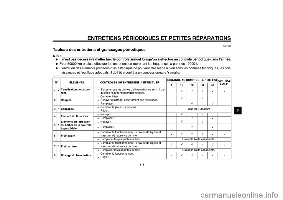 YAMAHA TMAX 2005  Notices Demploi (in French)  
ENTRETIENS PÉRIODIQUES ET PETITES RÉPARATIONS 
6-3 
2
3
4
5
67
8
9
 
FAU17705 
Tableau des entretiens et graissages périodiques 
N.B.:
 
 
Il n’est pas nécessaire d’effectuer le contrôle a