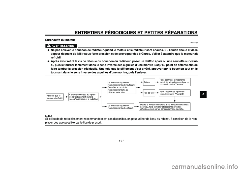 YAMAHA TMAX 2005  Notices Demploi (in French)  
ENTRETIENS PÉRIODIQUES ET PETITES RÉPARATIONS 
6-37 
2
3
4
5
67
8
9 Surchauffe du moteur
AVERTISSEMENT
 
FWA10400 
 
Ne pas enlever le bouchon de radiateur quand le moteur et le radiateur sont ch