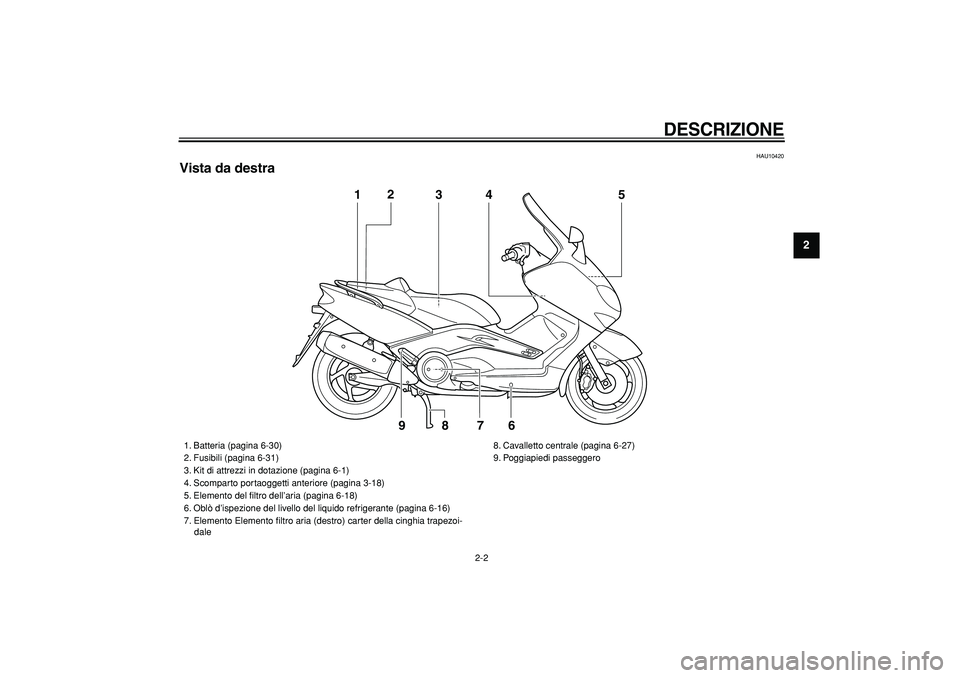 YAMAHA TMAX 2005  Manuale duso (in Italian)  
DESCRIZIONE
 
2-2 
2
3
4
5
6
7
8
9
 
HAU10420 
Vista da destra
1
3
4
5
7
6
8
92
 
1. Batteria (pagina 6-30)
2. Fusibili (pagina 6-31)
3. Kit di attrezzi in dotazione (pagina 6-1)
4. Scomparto portao