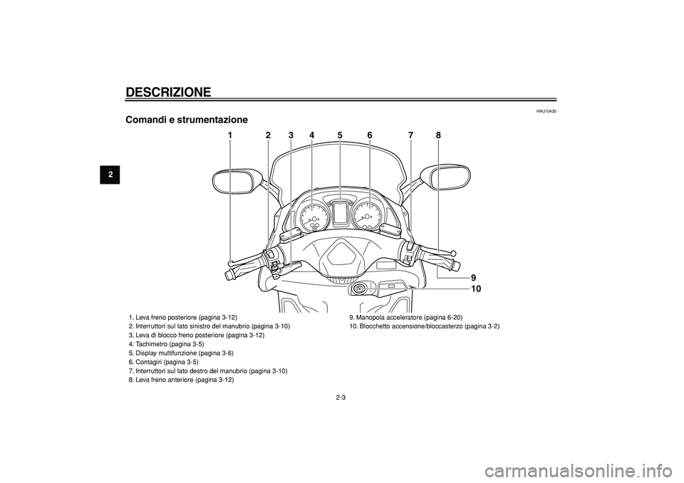 YAMAHA TMAX 2005  Manuale duso (in Italian)  
DESCRIZIONE
 
2-3 
1
2
3
4
5
6
7
8
9
 
HAU10430 
Comandi e strumentazione
5
4
2
3
6
7
8
1
109
 
1. Leva freno posteriore (pagina 3-12)
2. Interruttori sul lato sinistro del manubrio (pagina 3-10)
3.
