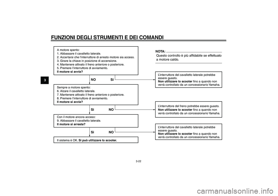 YAMAHA TMAX 2005  Manuale duso (in Italian)  
FUNZIONI DEGLI STRUMENTI E DEI COMANDI
 
3-22 
1
2
3
4
5
6
7
8
9
A motore spento:
1. Abbassare il cavalletto laterale.
2. Accertarsi che l’interruttore di arresto motore sia acceso.
3. Girare la c
