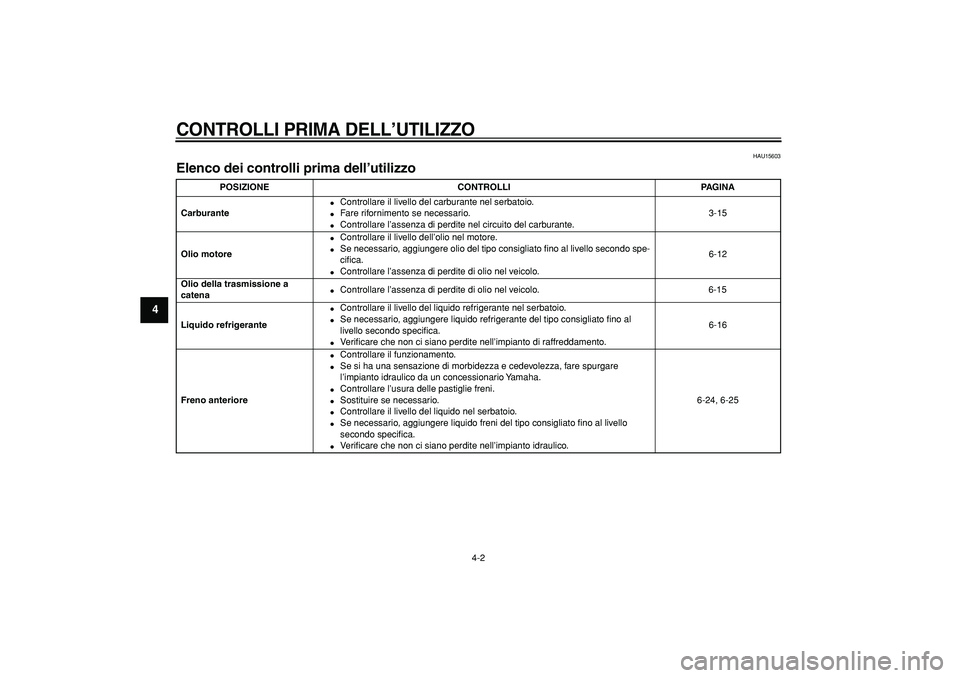 YAMAHA TMAX 2005  Manuale duso (in Italian)  
CONTROLLI PRIMA DELL’UTILIZZO
 
4-2 
1
2
3
4
5
6
7
8
9
 
HAU15603 
Elenco dei controlli prima dell’utilizzo  
POSIZIONE CONTROLLI PAGINA
Carburante 
 
Controllare il livello del carburante nel 