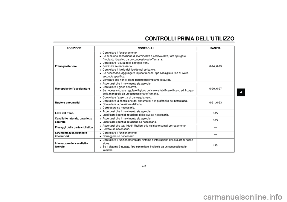 YAMAHA TMAX 2005  Manuale duso (in Italian)  
CONTROLLI PRIMA DELL’UTILIZZO
 
4-3 
2
3
45
6
7
8
9
 
Freno posteriore 
 
Controllare il funzionamento. 
 
Se si ha una sensazione di morbidezza e cedevolezza, fare spurgare 
l’impianto idraul