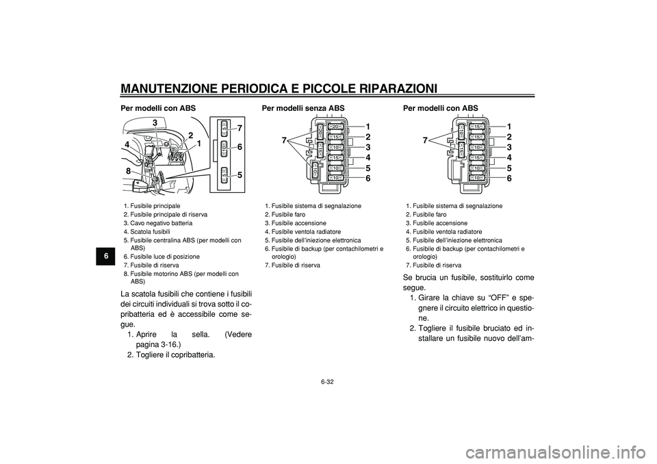 YAMAHA TMAX 2005  Manuale duso (in Italian)  
MANUTENZIONE PERIODICA E PICCOLE RIPARAZIONI
 
6-32 
1
2
3
4
5
6
7
8
9Per modelli con ABS 
La scatola fusibili che contiene i fusibili
dei circuiti individuali si trova sotto il co-
pribatteria ed 