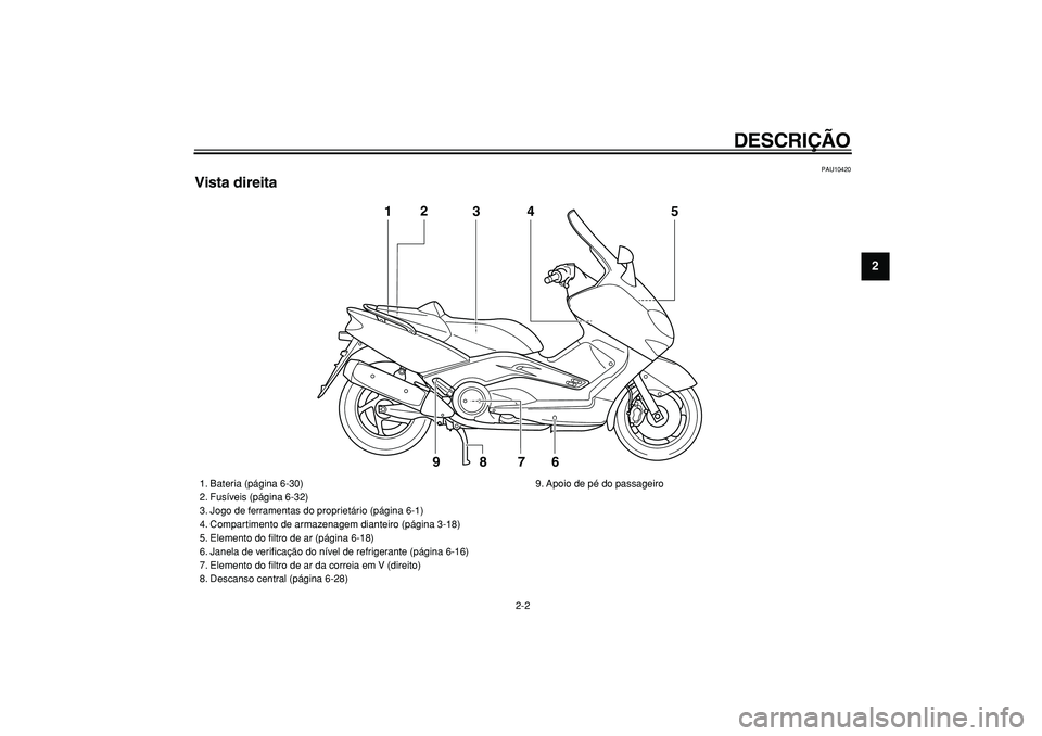 YAMAHA TMAX 2005  Manual de utilização (in Portuguese)  
DESCRIÇÃO 
2-2 
2
3
4
5
6
7
8
9
 
PAU10420 
Vista direita
1
3
4
5
7
6
8
92
 
1. Bateria (página 6-30)
2. Fusíveis (página 6-32)
3. Jogo de ferramentas do proprietário (página 6-1)
4. Comparti