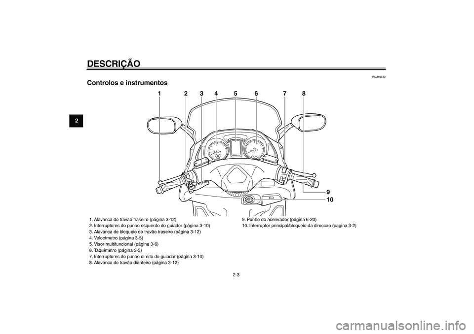 YAMAHA TMAX 2005  Manual de utilização (in Portuguese)  
DESCRIÇÃO 
2-3 
1
2
3
4
5
6
7
8
9
 
PAU10430 
Controlos e instrumentos
5
4
2
3
6
7
8
1
109
 
1. Alavanca do travão traseiro (página 3-12)
2. Interruptores do punho esquerdo do guiador (página 3