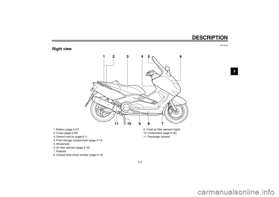 YAMAHA TMAX 2004 User Guide  
DESCRIPTION 
2-2 
2
3
4
5
6
7
8
9
 
EAU10420 
Right view
1
3
4
5
6
9
8
7
10
112
 
1. Battery (page 6-27)
2. Fuses (page 6-28)
3. Owner’s tool kit (page 6-1)
4. Front storage compartment (page 3-15