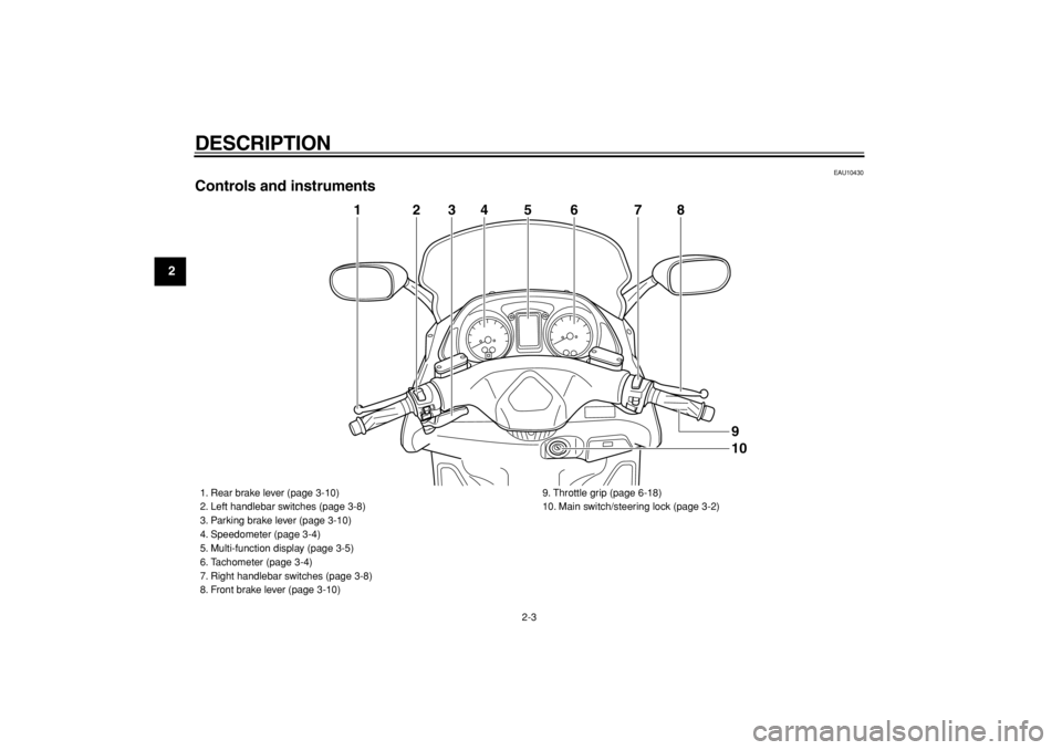 YAMAHA TMAX 2004 User Guide  
DESCRIPTION 
2-3 
1
2
3
4
5
6
7
8
9
 
EAU10430 
Controls and instruments
5
4
2
3
6
7
8
1
109
 
1. Rear brake lever (page 3-10)
2. Left handlebar switches (page 3-8)
3. Parking brake lever (page 3-10