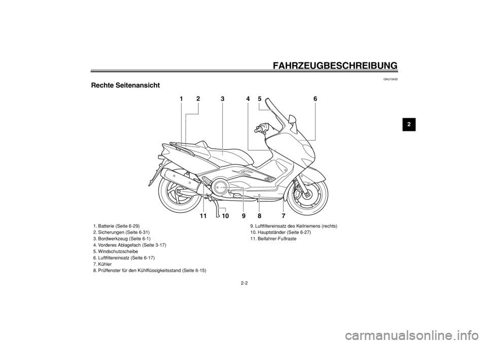 YAMAHA TMAX 2004  Betriebsanleitungen (in German)  
FAHRZEUGBESCHREIBUNG 
2-2 
2
3
4
5
6
7
8
9
 
GAU10420 
Rechte Seitenansicht
1
3
4
5
6
9
8
7
10
112
 
1. Batterie (Seite 6-29)
2. Sicherungen (Seite 6-31)
3. Bordwerkzeug (Seite 6-1)
4. Vorderes Abla