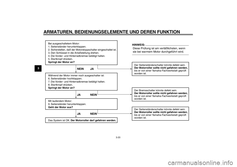 YAMAHA TMAX 2004  Betriebsanleitungen (in German)  
ARMATUREN, BEDIENUNGSELEMENTE UND DEREN FUNKTION 
3-20 
1
2
3
4
5
6
7
8
9
Bei ausgeschaltetem Motor:
1. Seitenständer herunterklappen.
2. Sicherstellen, daß der Motorstoppschalter eingeschaltet is