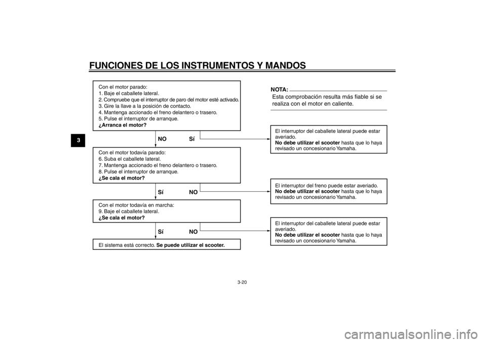 YAMAHA TMAX 2004  Manuale de Empleo (in Spanish)  
FUNCIONES DE LOS INSTRUMENTOS Y MANDOS 
3-20 
1
2
3
4
5
6
7
8
9
Con el motor parado:
1. Baje el caballete lateral.
2. Compruebe que el interruptor de paro del motor esté activado.
3. Gire la llave 