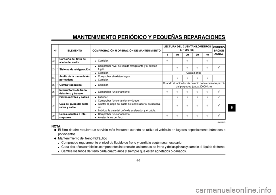 YAMAHA TMAX 2004  Manuale de Empleo (in Spanish)  
MANTENIMIENTO PERIÓDICO Y PEQUEÑAS REPARACIONES 
6-5 
2
3
4
5
67
8
9
 
SAU18670
NOTA:
 
 
El filtro de aire requiere un servicio más frecuente cuando se utiliza el vehículo en lugares especialm