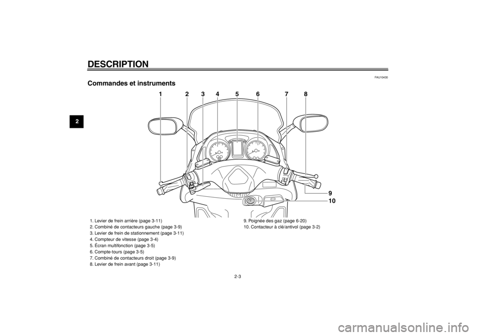 YAMAHA TMAX 2004  Notices Demploi (in French)  
DESCRIPTION 
2-3 
1
2
3
4
5
6
7
8
9
 
FAU10430 
Commandes et instruments
5
4
2
3
6
7
8
1
109
 
1. Levier de frein arrière (page 3-11)
2. Combiné de contacteurs gauche (page 3-9)
3. Levier de frein
