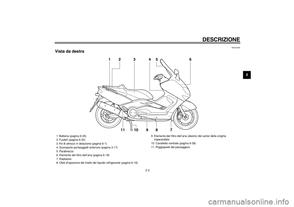 YAMAHA TMAX 2004  Manuale duso (in Italian)  
DESCRIZIONE 
2-2 
2
3
4
5
6
7
8
9
 
HAU10420 
Vista da destra
1
3
4
5
6
9
8
7
10
112
 
1. Batteria (pagina 6-30)
2. Fusibili (pagina 6-32)
3. Kit di attrezzi in dotazione (pagina 6-1)
4. Scomparto p