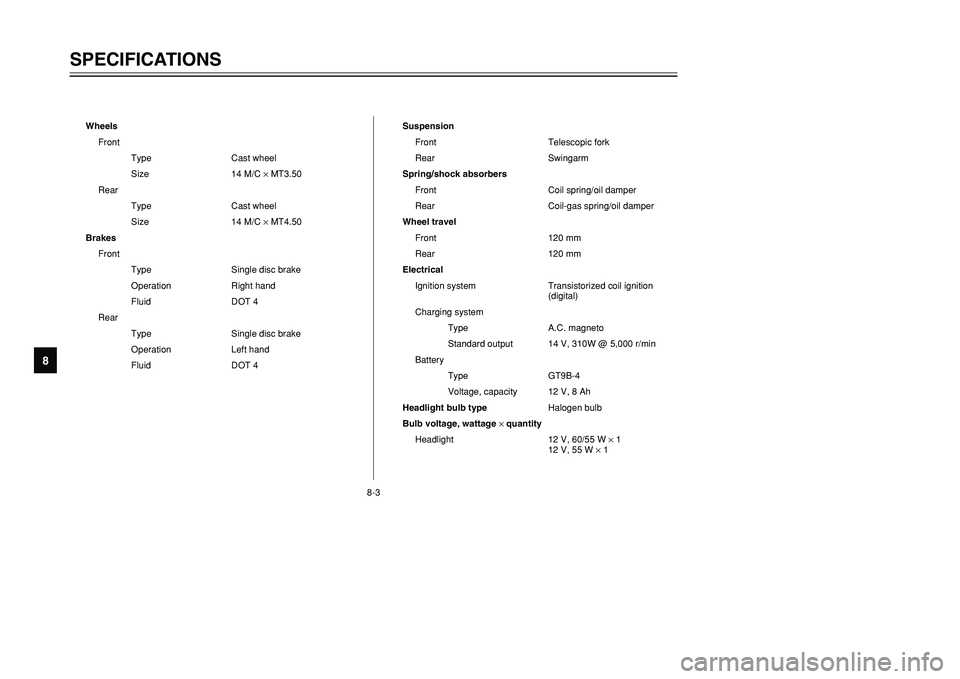 YAMAHA TMAX 2002  Owners Manual 8-3
SPECIFICATIONS
8
Wheels
Front
Type Cast wheel
Size 14 M/C ×MT3.50
Rear
Type Cast wheel
Size 14 M/C ×MT4.50
Brakes
Front
Type Single disc brake
Operation Right hand 
Fluid DOT 4
Rear
Type Single 