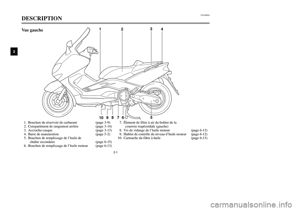 YAMAHA TMAX 2002 Notices Demploi (in French) 2-1
FAU00026
DESCRIPTIONDescription
2
1. Bouchon du réservoir de carburant (page 3-9)
2. Compartiment de rangement arrière (page 3-14)
3. Accroche-casque (page 3-13)
4. Barre de manutention (page 5- YAMAHA TMAX 2002 Notices Demploi (in French) 2-1
FAU00026
DESCRIPTIONDescription
2
1. Bouchon du réservoir de carburant (page 3-9)
2. Compartiment de rangement arrière (page 3-14)
3. Accroche-casque (page 3-13)
4. Barre de manutention (page 5-