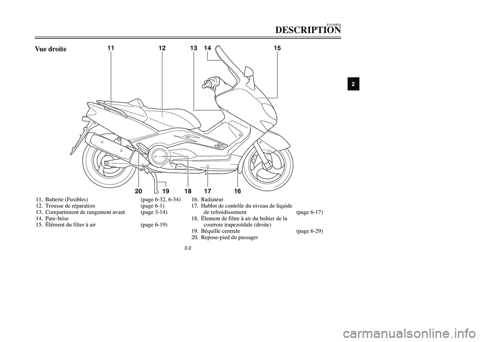 YAMAHA TMAX 2002 Notices Demploi (in French) 2-2
FAU00026
DESCRIPTION
2
11. Batterie (Fusibles) (page 6-32, 6-34)
12. Trousse de réparation (page 6-1)
13. Compartiment de rangement avant (page 3-14)
14. Pare-brise
15. Élément du filter à air YAMAHA TMAX 2002 Notices Demploi (in French) 2-2
FAU00026
DESCRIPTION
2
11. Batterie (Fusibles) (page 6-32, 6-34)
12. Trousse de réparation (page 6-1)
13. Compartiment de rangement avant (page 3-14)
14. Pare-brise
15. Élément du filter à air