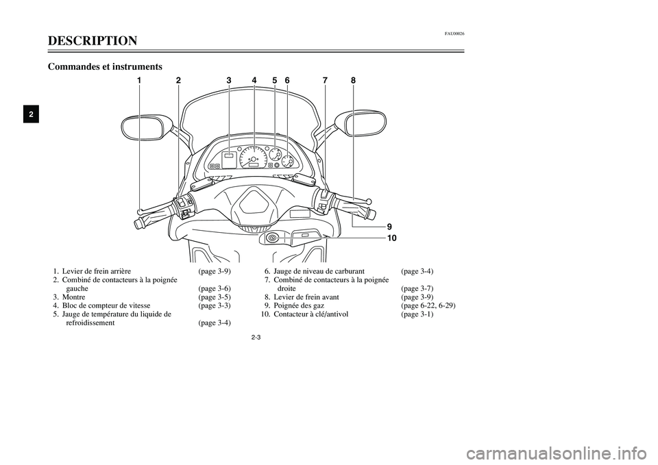 YAMAHA TMAX 2002 Notices Demploi (in French) 2-3
FAU00026
DESCRIPTION
2
1. Levier de frein arrière (page 3-9)
2. Combiné de contacteurs à la poignée
gauche (page 3-6)
3. Montre (page 3-5)
4. Bloc de compteur de vitesse (page 3-3)
5. Jauge d YAMAHA TMAX 2002 Notices Demploi (in French) 2-3
FAU00026
DESCRIPTION
2
1. Levier de frein arrière (page 3-9)
2. Combiné de contacteurs à la poignée
gauche (page 3-6)
3. Montre (page 3-5)
4. Bloc de compteur de vitesse (page 3-3)
5. Jauge d